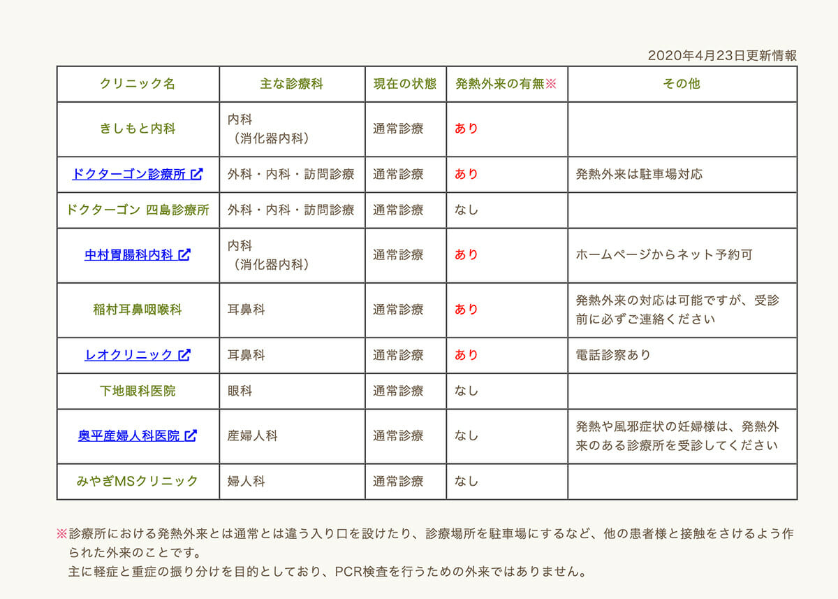 奥平産婦人科 宮古島診療所ネットワーク 特設ページ開設 宮古島経済新聞